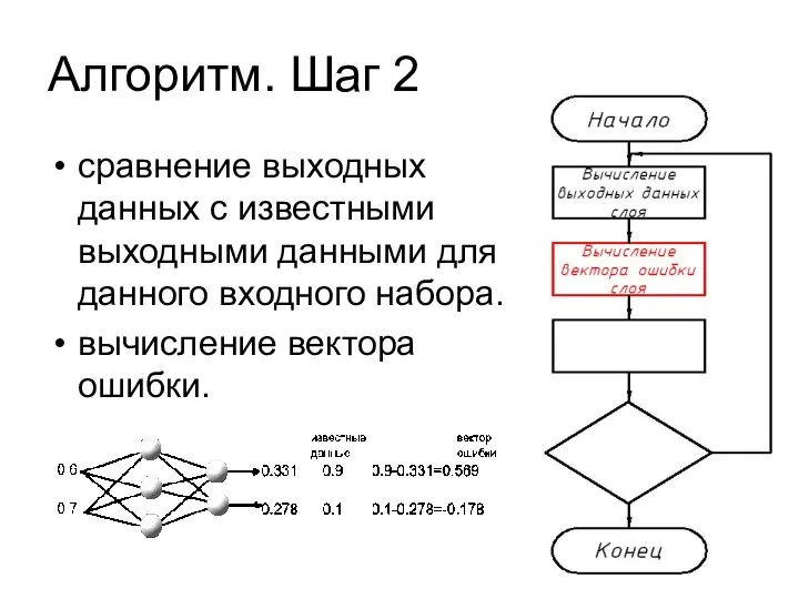 Алгоритм. Шаг 2 сравнение выходных данных с известными выходными данными для данного