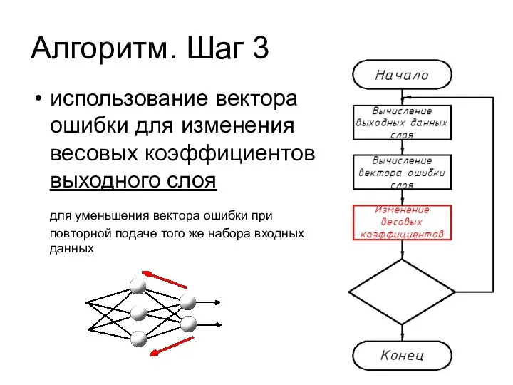 Алгоритм. Шаг 3 использование вектора ошибки для изменения весовых коэффициентов выходного слоя