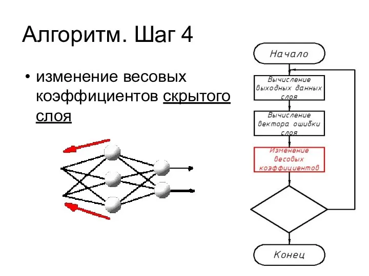 Алгоритм. Шаг 4 изменение весовых коэффициентов скрытого слоя