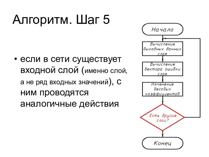 Алгоритм. Шаг 5 если в сети существует входной слой (именно слой, а