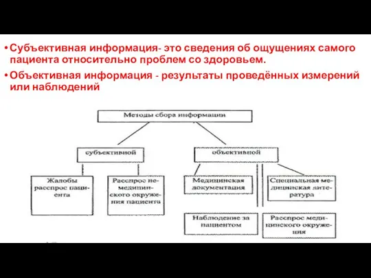 Субъективная информация- это сведения об ощущениях самого пациента относительно проблем со здоровьем.