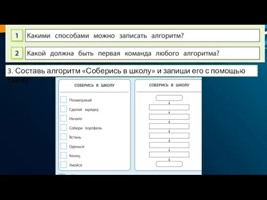 3. Составь алгоритм «Соберись в школу» и запиши его с помощью схему