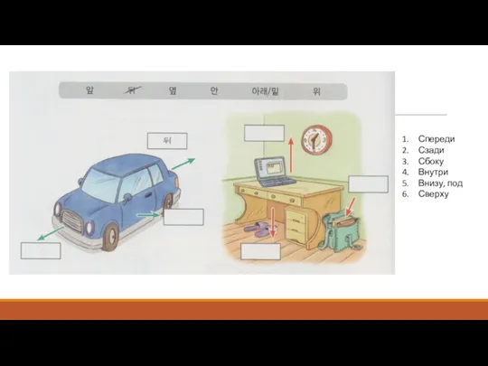 Спереди Сзади Сбоку Внутри Внизу, под Сверху