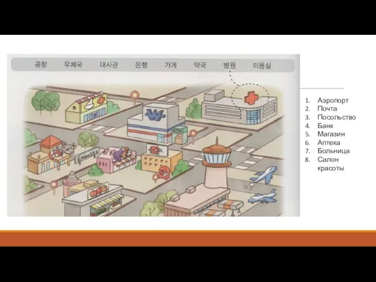 Аэропорт Почта Посольство Банк Магазин Аптека Больница Салон красоты