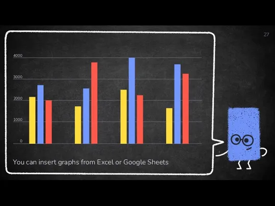 You can insert graphs from Excel or Google Sheets 4000 3000 2000 1000 0