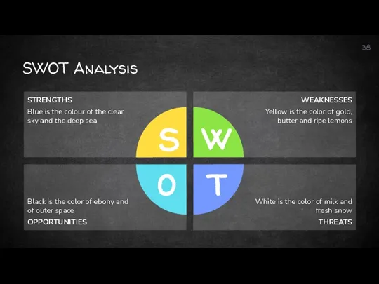 SWOT Analysis STRENGTHS Blue is the colour of the clear sky and