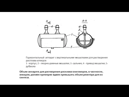 Горизонтальный аппарат с вертикальными мешалками для растворения расплава алкидов: 1 - корпус;