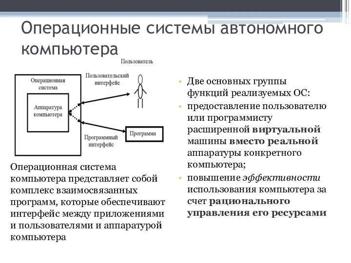 Операционные системы автономного компьютера Две основных группы функций реализуемых ОС: предоставление пользователю