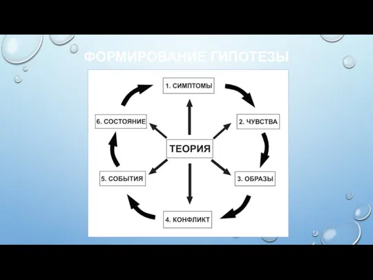 ФОРМИРОВАНИЕ ГИПОТЕЗЫ