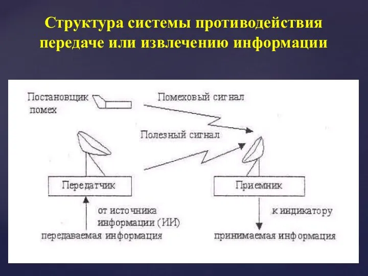 Структура системы противодействия передаче или извлечению информации