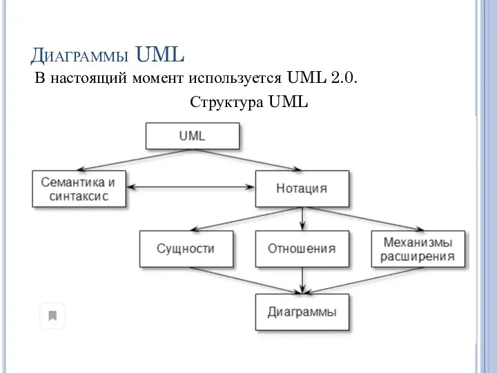 Диаграммы UML В настоящий момент используется UML 2.0. Структура UML