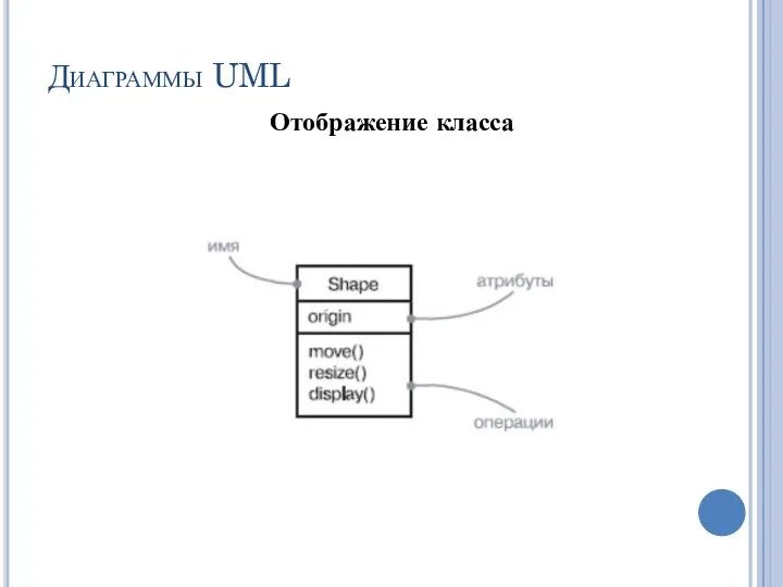 Диаграммы UML Отображение класса