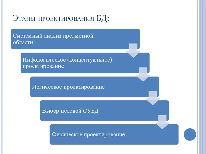 Этапы проектирования БД: