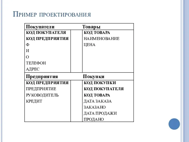 Пример проектирования