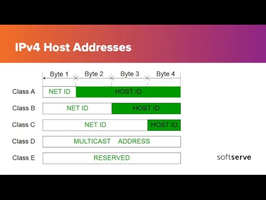 IPv4 Host Addresses