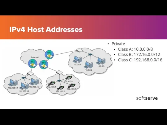 IPv4 Host Addresses Private Class A: 10.0.0.0/8 Class B: 172.16.0.0/12 Class C: 192.168.0.0/16