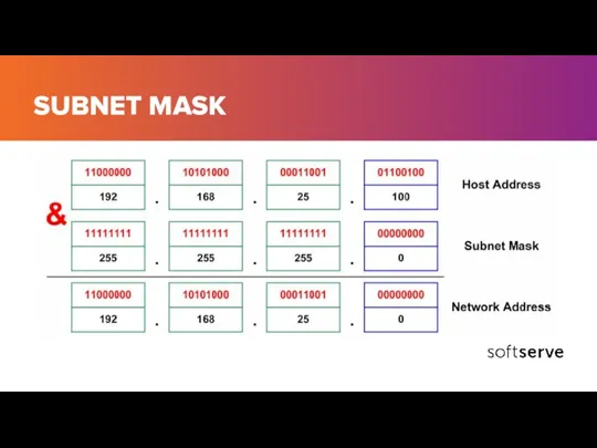 SUBNET MASK