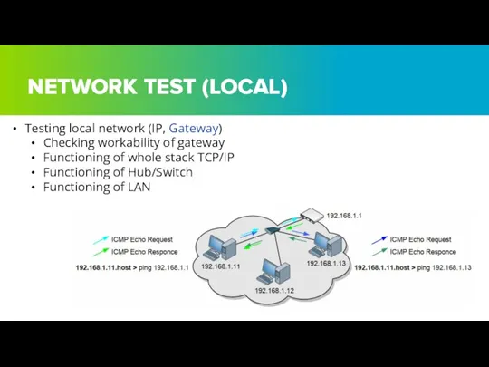 NETWORK TEST (LOCAL) Testing local network (IP, Gateway) Checking workability of gateway