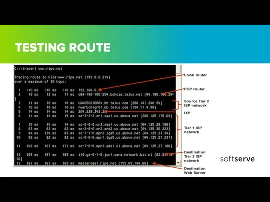 TESTING ROUTE