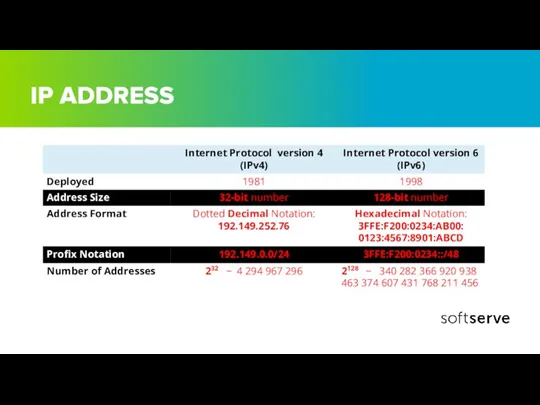 IP ADDRESS