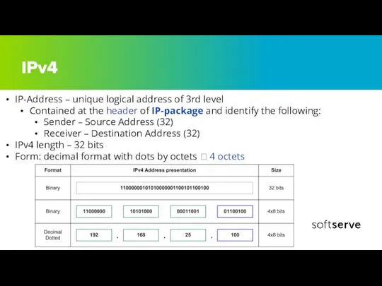 IPv4 IP-Address – unique logical address of 3rd level Contained at the