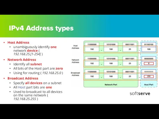 IPv4 Address types Host Address unambiguously identify one network device ( 192.168.25.[1-254]