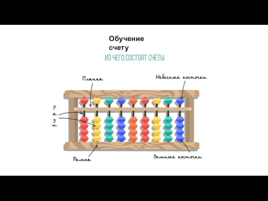 Обучение счету