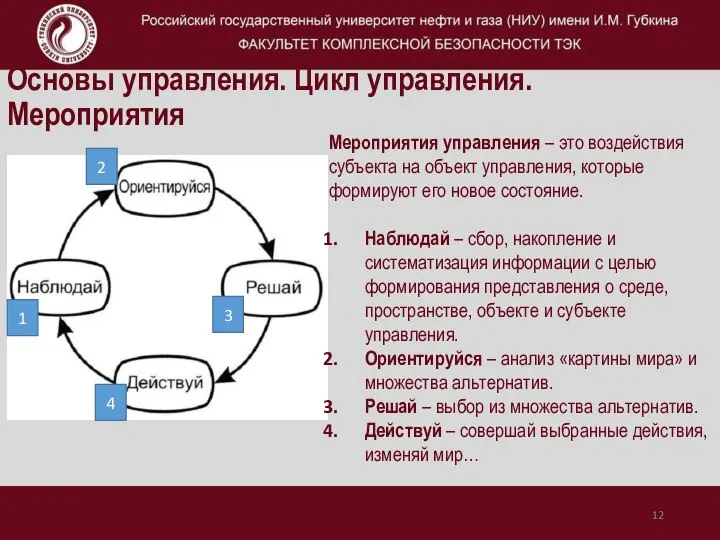 Основы управления. Цикл управления. Мероприятия 1 2 3 4 Мероприятия управления –