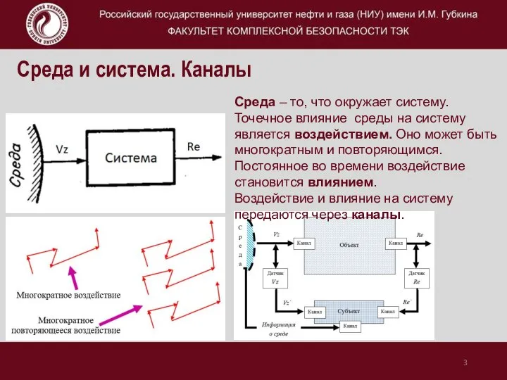 Среда и система. Каналы Среда – то, что окружает систему. Точечное влияние