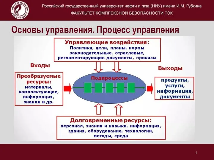 Основы управления. Процесс управления