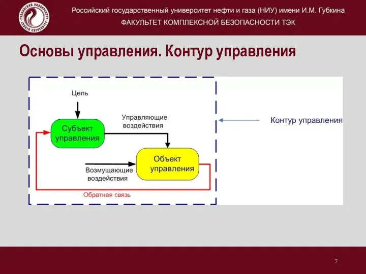 Основы управления. Контур управления