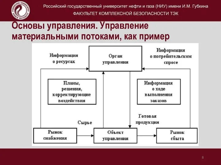 Основы управления. Управление материальными потоками, как пример