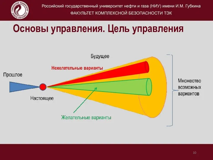 Основы управления. Цель управления