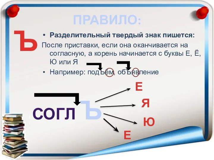 ПРАВИЛО: Разделительный твердый знак пишется: После приставки, если она оканчивается на согласную,