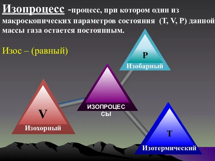 Изопроцесс -процесс, при котором один из макроскопических параметров состояния (Т, V, Р)