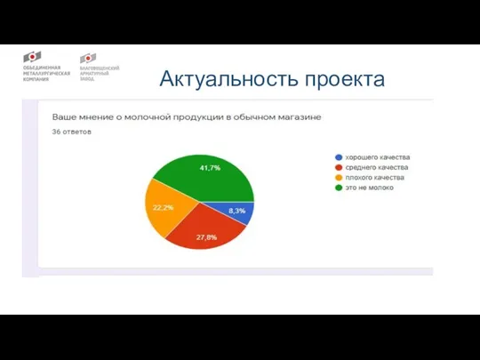 Актуальность проекта