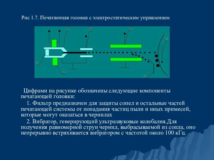 Цифрами на рисунке обозначены следующие компоненты печатающей головки: 1. Фильтр предназначен для