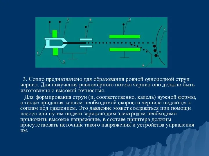 3. Сопло предназначено для образования ровной однородной струи чернил. Для получения равномерного