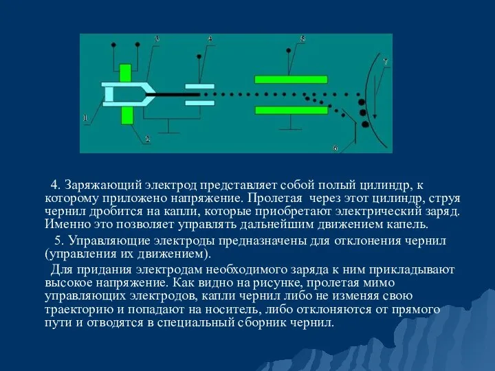 4. Заряжающий электрод представляет собой полый цилиндр, к которому приложено напряжение. Пролетая