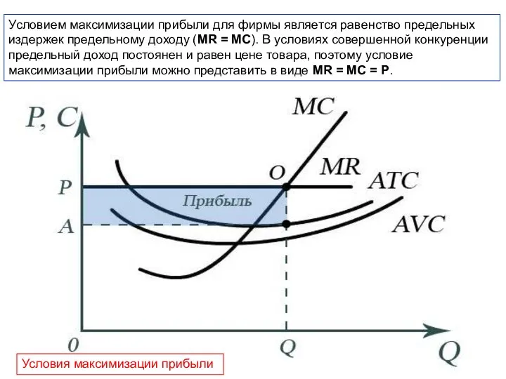 Условием максимизации прибыли для фирмы является равенство предельных издержек предельному доходу (MR