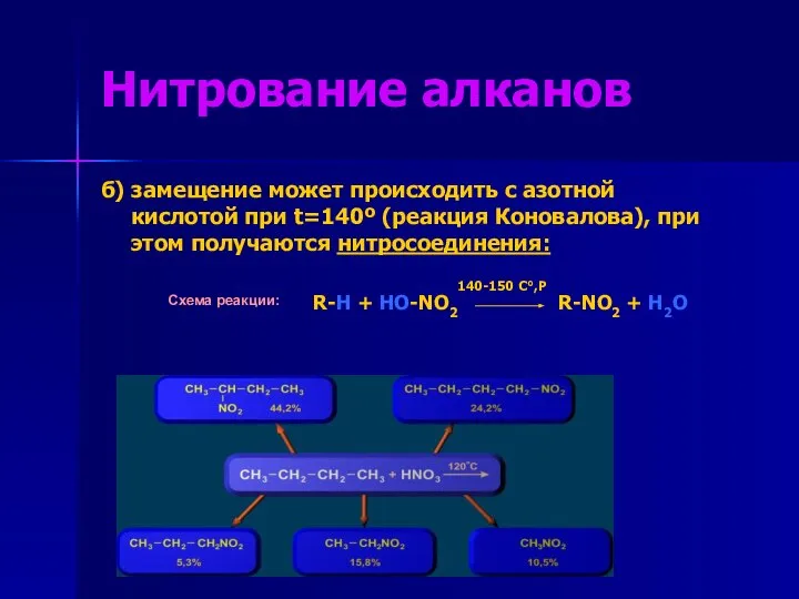 Нитрование алканов б) замещение может происходить с азотной кислотой при t=140º (реакция