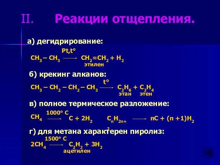 Реакции отщепления. а) дегидрирование: CH3 – CH3 Pt,t° CH2=CH2 + H2 б)