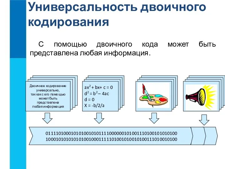 Универсальность двоичного кодирования С помощью двоичного кода может быть представлена любая информация. 0111101000101010010101111000000101001110100101010100 1000101010101010010001111101001010010100111010010100