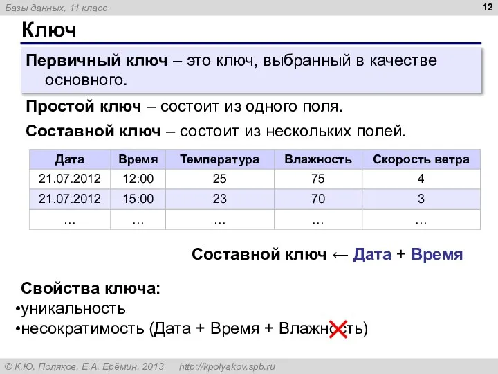 Ключ Первичный ключ – это ключ, выбранный в качестве основного. Простой ключ