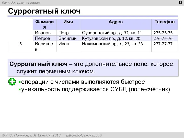 Суррогатный ключ Суррогатный ключ – это дополнительное поле, которое служит первичным ключом.