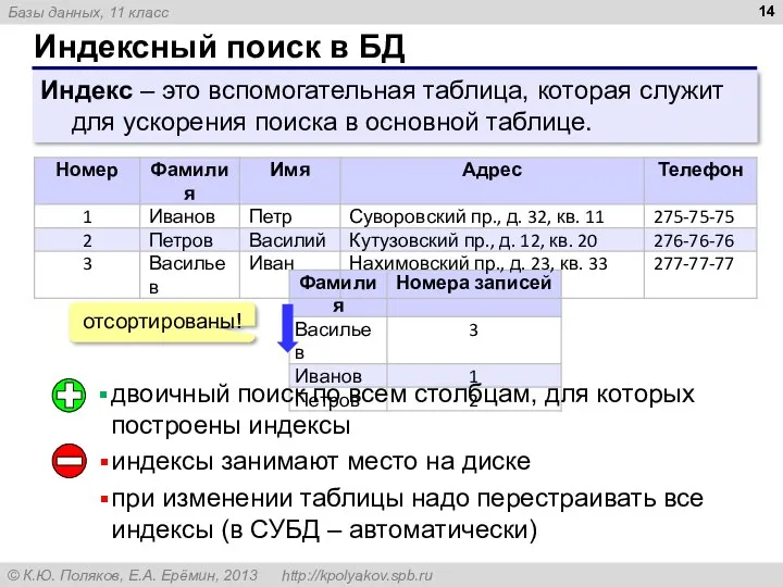 Индексный поиск в БД Индекс – это вспомогательная таблица, которая служит для