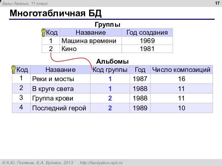 Многотабличная БД