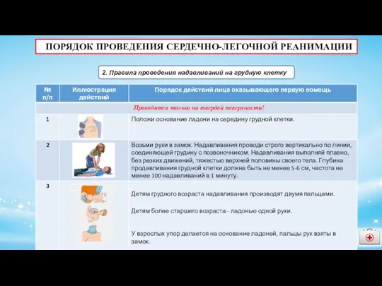 ПОРЯДОК ПРОВЕДЕНИЯ СЕРДЕЧНО-ЛЕГОЧНОЙ РЕАНИМАЦИИ 2. Правила проведения надавливаний на грудную клетку