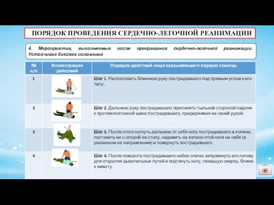 ПОРЯДОК ПРОВЕДЕНИЯ СЕРДЕЧНО-ЛЕГОЧНОЙ РЕАНИМАЦИИ 4. Мероприятия, выполняемые после прекращения сердечно-легочной реанимации. Устойчивое боковое положение