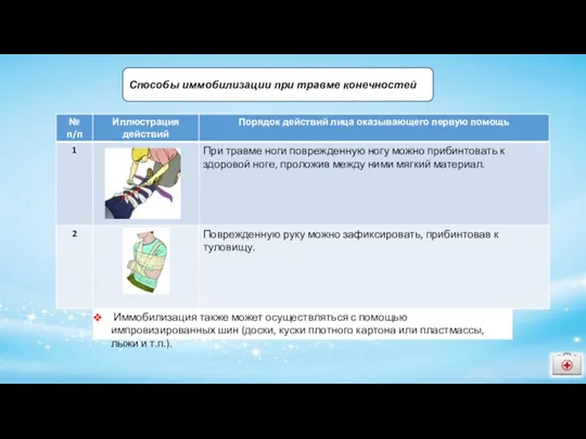 Способы иммобилизации при травме конечностей Иммобилизация также может осуществляться с помощью импровизированных